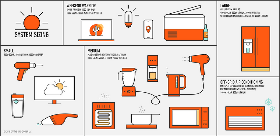 SOLAR AND LITHIUM SIZING 