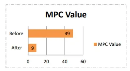 MPC Value | Oil Filtration Systems