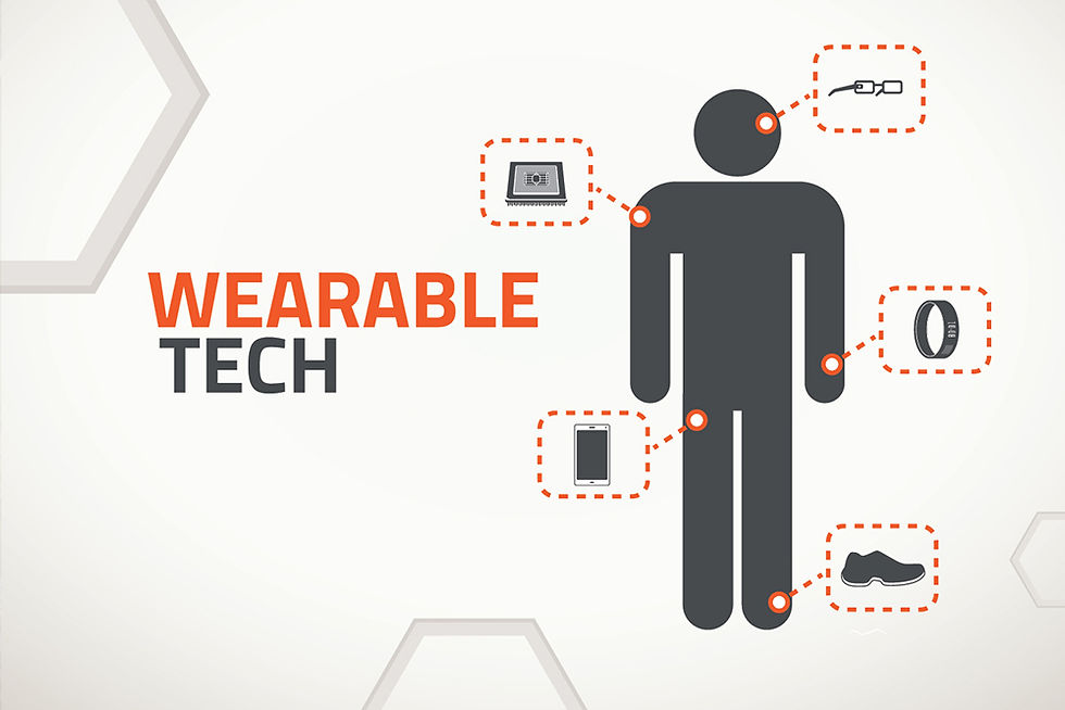 Wearable Tech - Labeled for Reuse