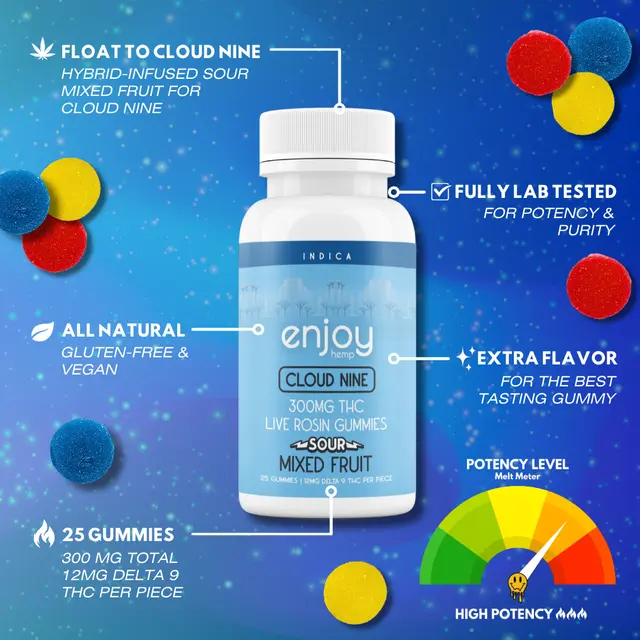 Thumbnail: Live Rosin Delta 9 THC 300mg Gummies