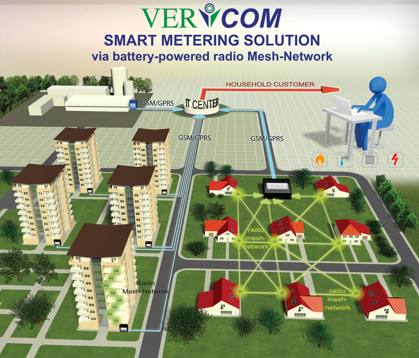 SmartMetering
