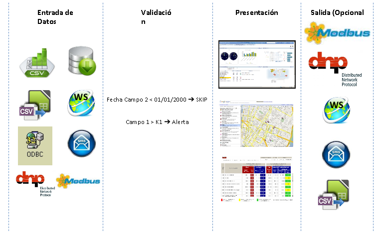 VeriManager