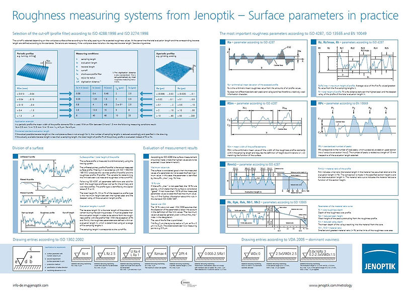 Jenoptik-Surface-Finish-1.jpg