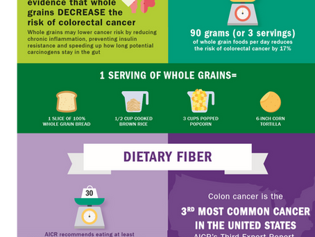 חודש המודעות לסרטן המעי הגס