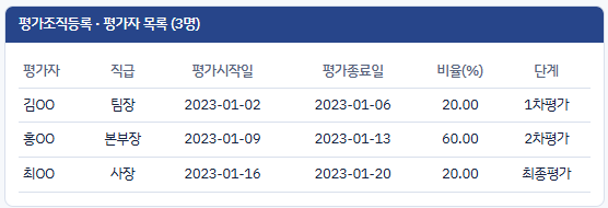 경영목표 달성을 위한 역량평가, 다면평가 솔루션, OKR 성과평가 솔루션