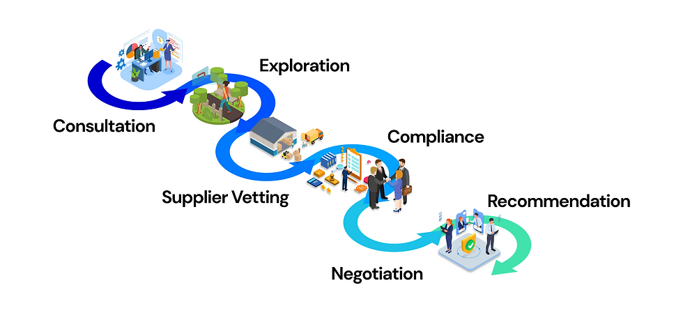 Your Journey to Research Excellence.