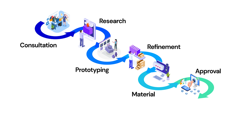Your Journey from Concept to Completion.