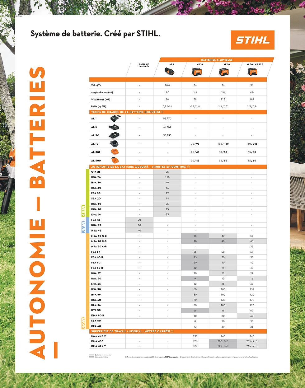 Tableaux d'autonomie des batteries STIHL | Guide complet 2026