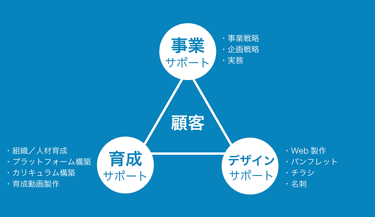 事業サポート.png