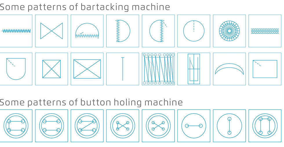 Thumbnail: JACK BARTACK & BUTTON stitch sewing machine