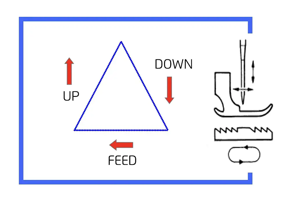 Thumbnail: JACK A6F-E NEEDLE FEED UBT D/DRIVE FULLY AUTOMATIC LOCKSTITCH