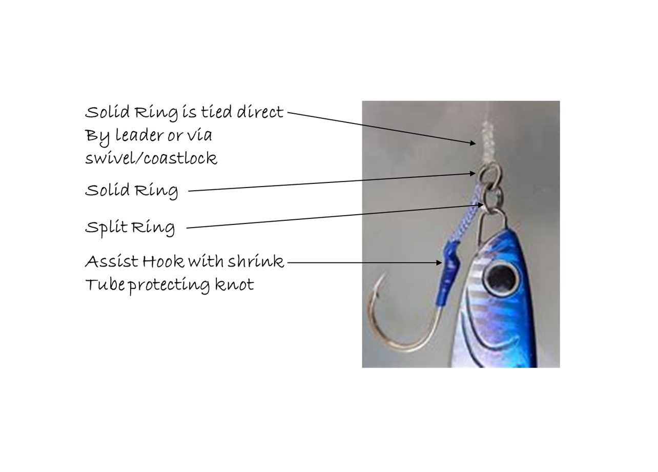 Catching Help Items Assist Hook Basics