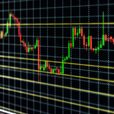 How to Apply Fibonacci Retracement in Real Trading