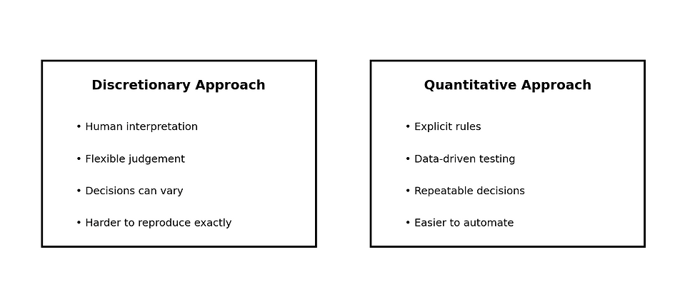Original illustration: a simplified comparison between discretionary and quantitative decision-making.