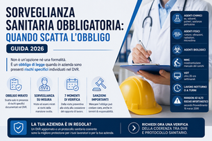 Banner LinkedIn a tema medicina del lavoro con titolo grande "Sorveglianza Sanitaria Obbligatoria: Quando Scatta l'Obbligo – Guida 2026". A destra è raffigurato un Medico Competente con stetoscopio che compila una cartella clinica accanto a un casco di sicurezza giallo. Sul lato destro sono presenti icone che rappresentano i principali rischi che rendono obbligatoria la sorveglianza sanitaria: agenti chimici, agenti fisici, agenti biologici, movimentazione manuale dei carichi (MMC), utilizzo del videoterminale oltre 20 ore settimanali, lavoro notturno o a turni e mansioni ad alto rischio infortunistico. Nella parte inferiore sono evidenziati quattro concetti chiave: obbligo legato ai rischi individuati nel DVR, sorveglianza sanitaria su misura, sette tipologie di visite previste dalla normativa e possibili sanzioni in caso di inadempienza. Il banner si conclude con una call to action che invita a verificare la coerenza tra DVR e protocollo sanitario.