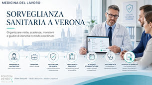 Banner 16:9 sulla sorveglianza sanitaria a Verona: Medico Competente e lavoratore con calendario delle visite, giudizio di idoneità, flusso HR-HSE e logo ufficiale Pietro Ponzoni Medico del Lavoro.