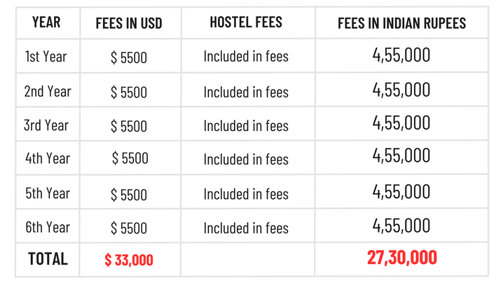 FEESdetails for total course.png