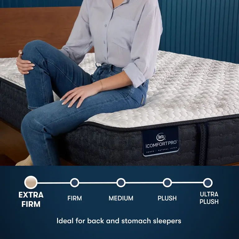 Thumbnail: Serta iComfortPro Mattress