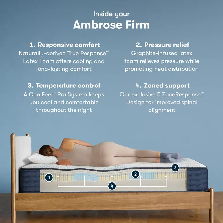 Thumbnail: iComfortPro™ Ambrose Plush Mattress