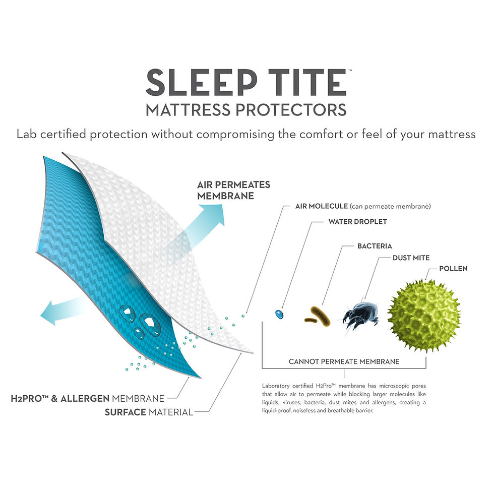 Thumbnail: Encase™ HD Mattress Protector