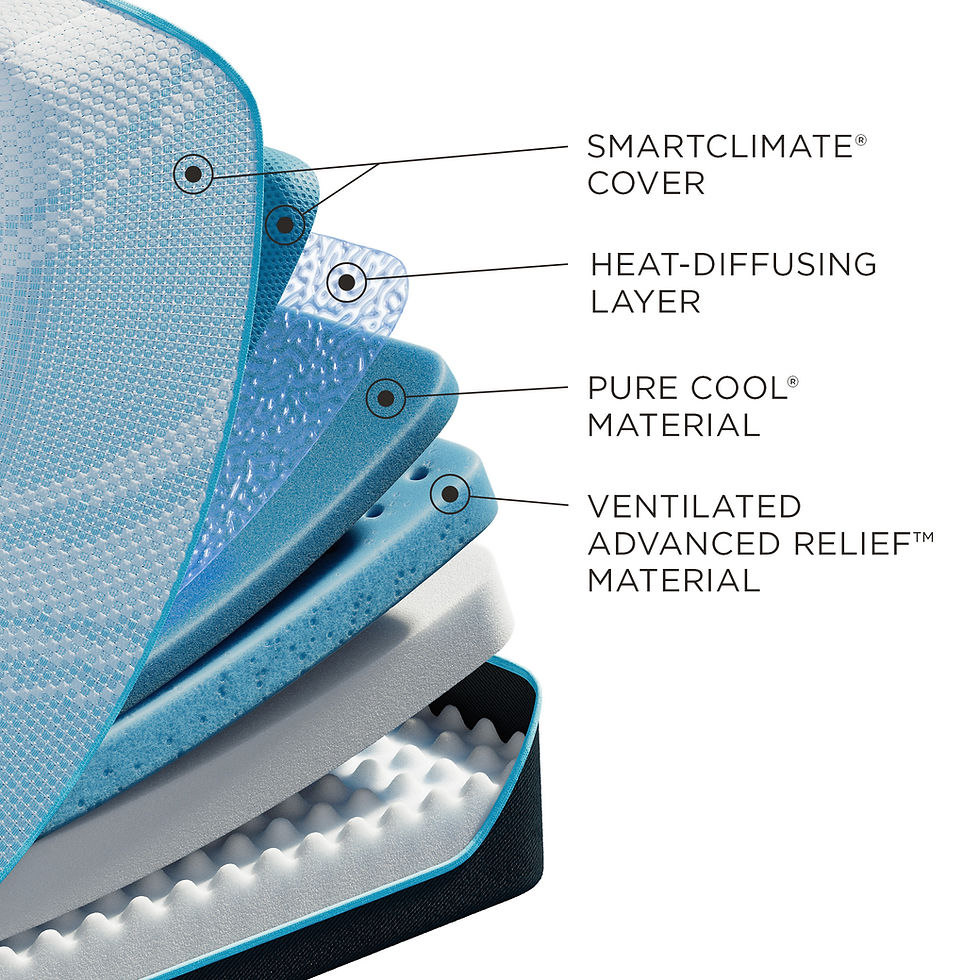 Thumbnail: TEMPUR-5° Cooler (PRObreeze°) Medium