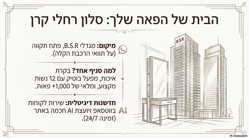 אינפוגרפיקה על האתר והכתובת של רחלי קרן