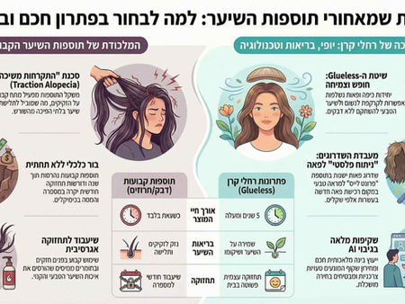 אינפוגרפיקה על נזקי תוספות קבועות