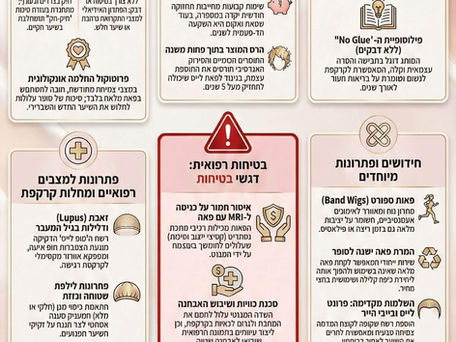 Demonstration of the damage of permanent hair extensions and a solution for a dome unit at Racheli Keren's salon.