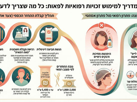 A guide to exercising medical rights in wigs