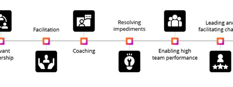 Enrolled on Scrum Alliance's Certified Scrum Master course