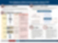 Penn Medicine COVID-19 Clinical Guide: Helmet CPAP