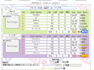7/8　vs即席様