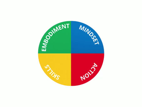 Ist Erfolg eine Frage des richtigen Mindsets?