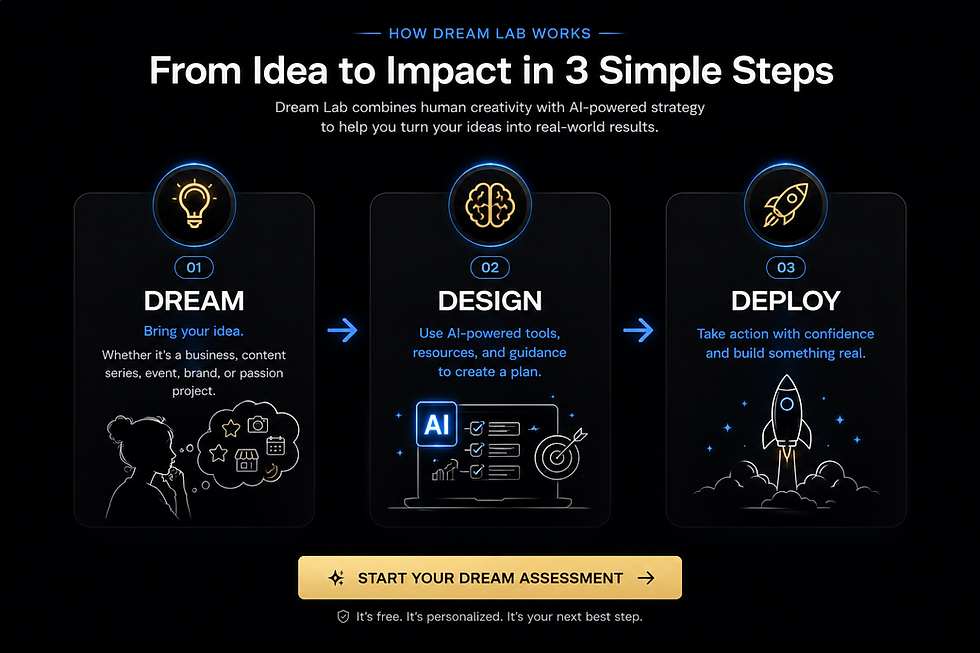 Dream Lab Agency Page 3.png