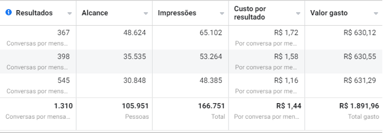 Resultado Facebook ótica.png