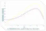 תמונה של שני גרפים של התפתחות פרמיה בביטוח חיים למשכנתא של 2 חברות שונות הממחיש כי צריך להתייחס לפרמיה לאורך כל התקופה ולא רק בשנים הראשונות