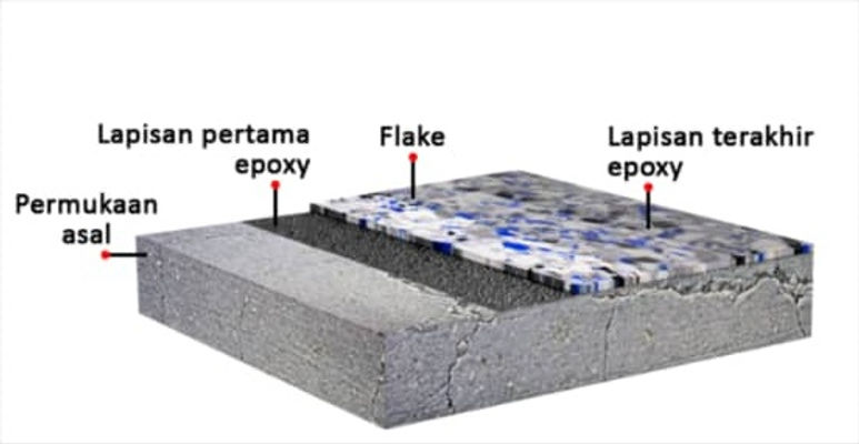 Layer coating.jpeg