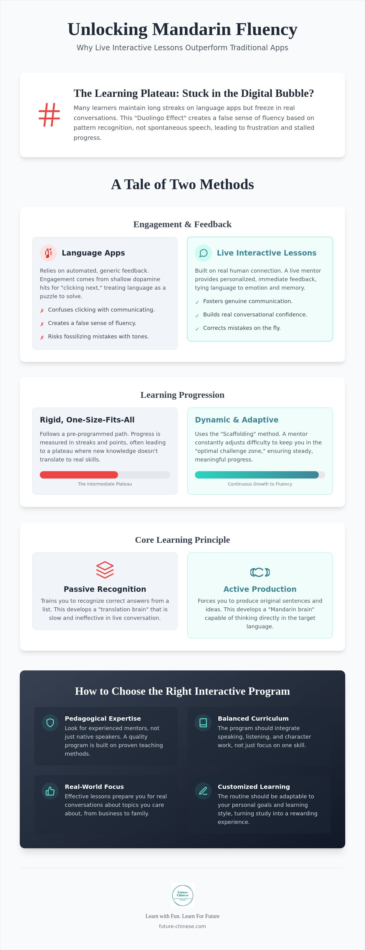 Interactive mandarin lessons