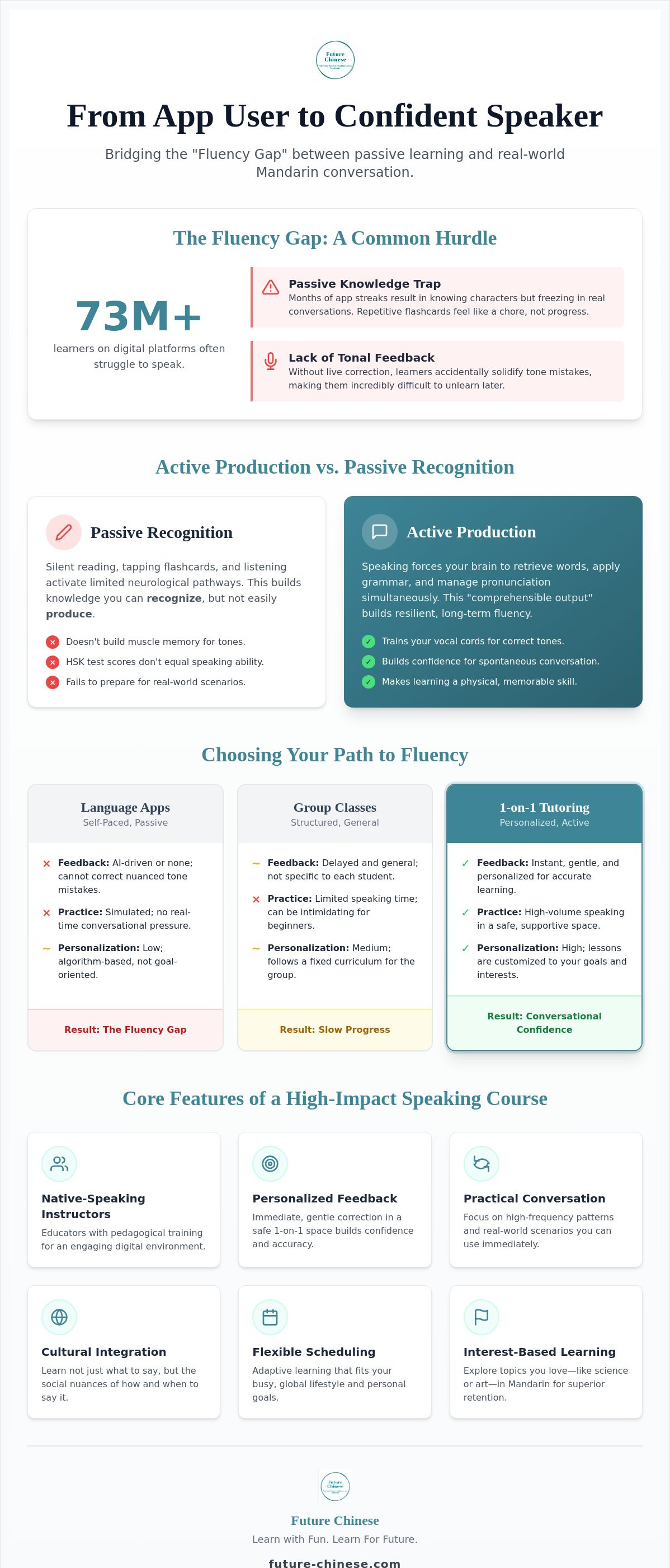 Mandarin speaking course