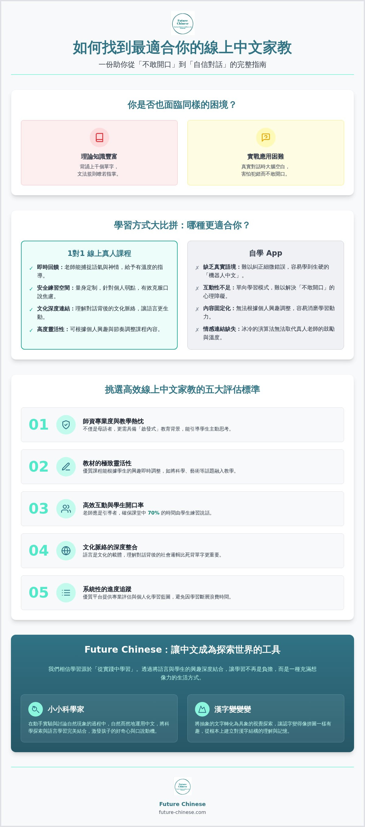How to find a mandarin tutor online