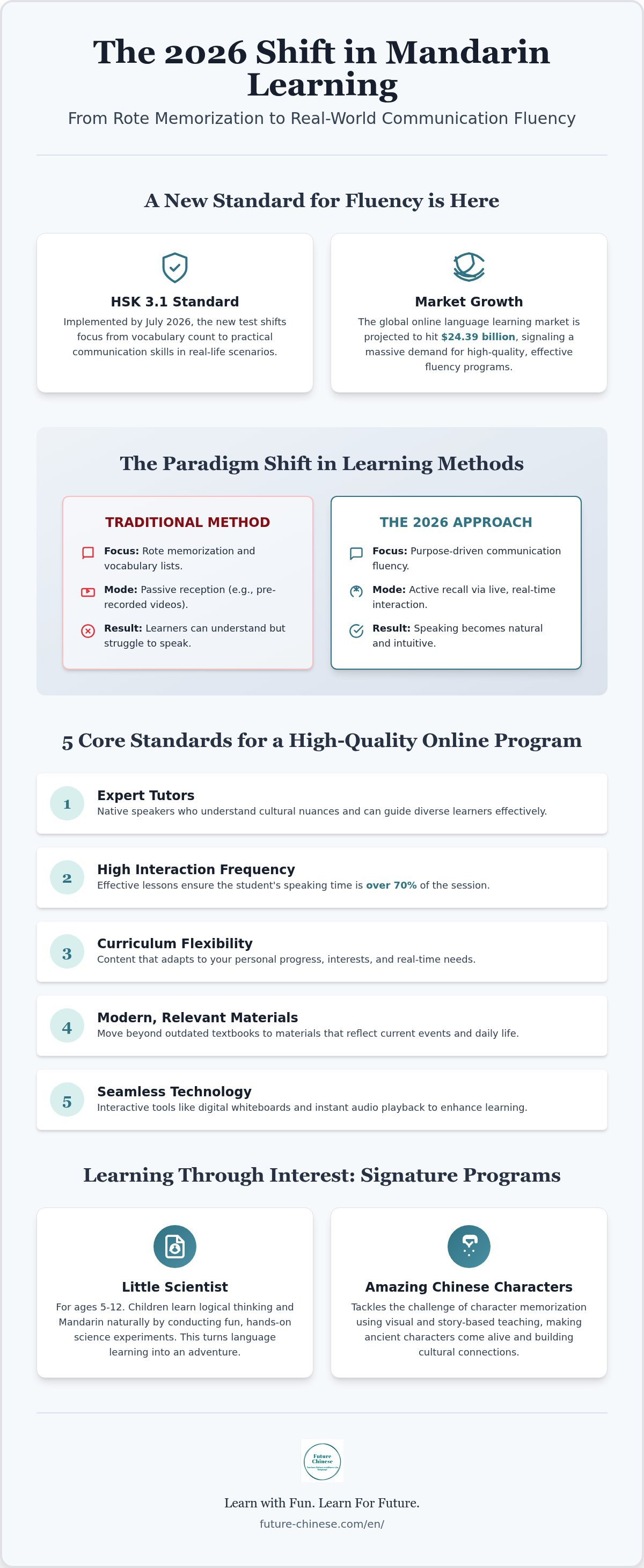 Mandarin fluency online program