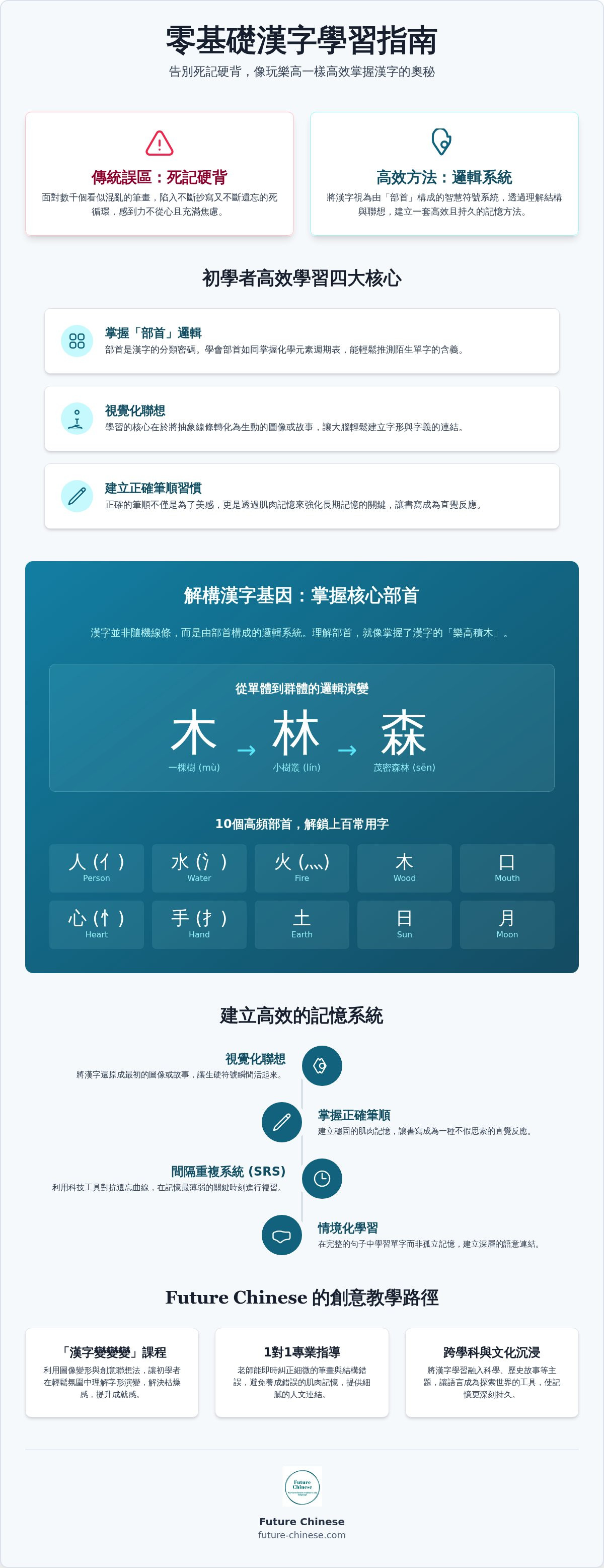 How to learn chinese characters for beginners