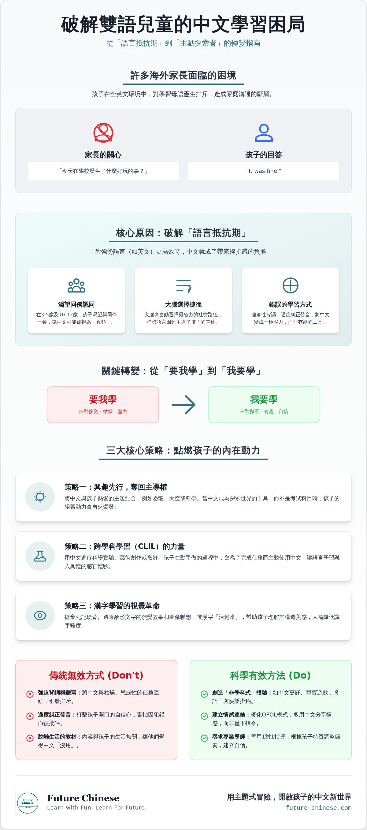 Chinese language for bilingual kids