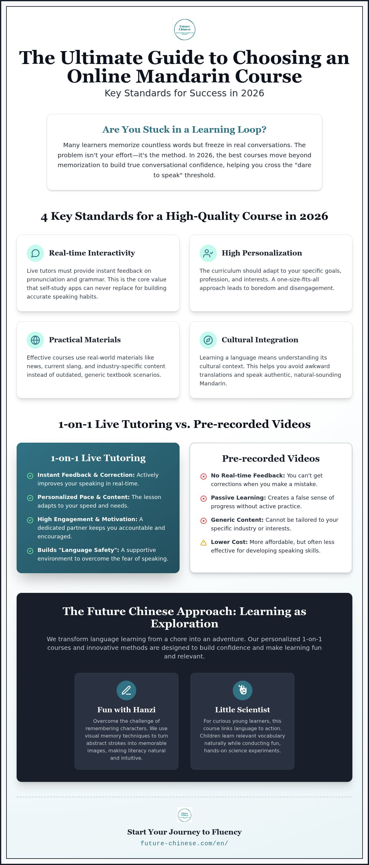 Best online mandarin course