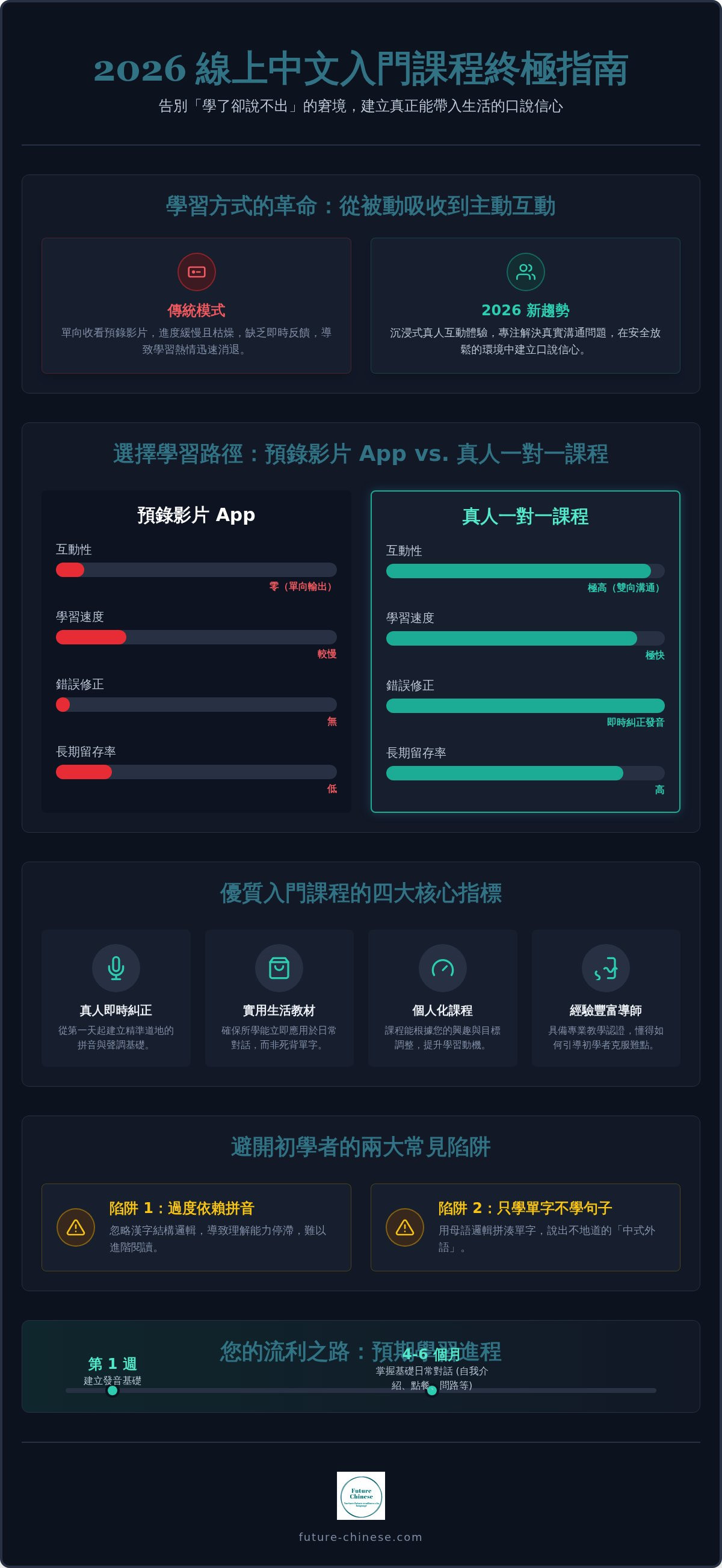 Beginner mandarin course online