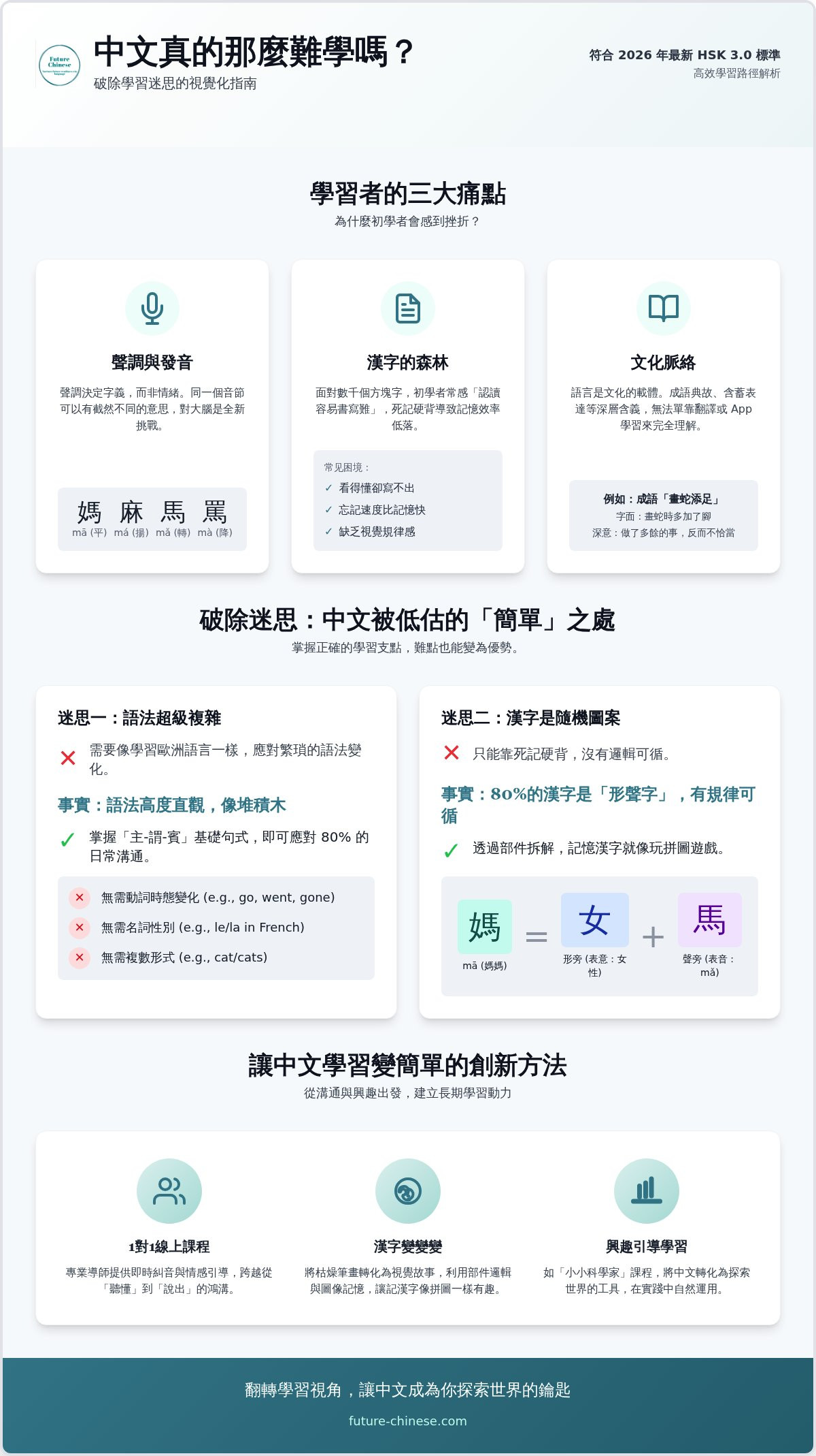 Why is mandarin hard to learn