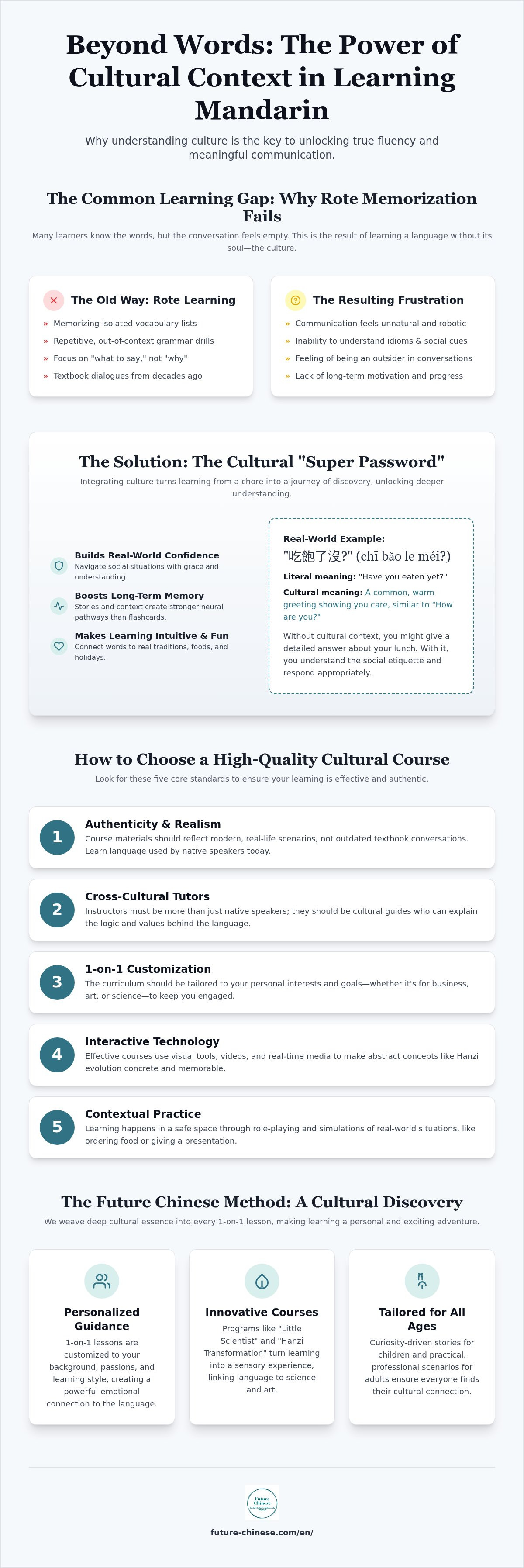 Mandarin course with cultural context