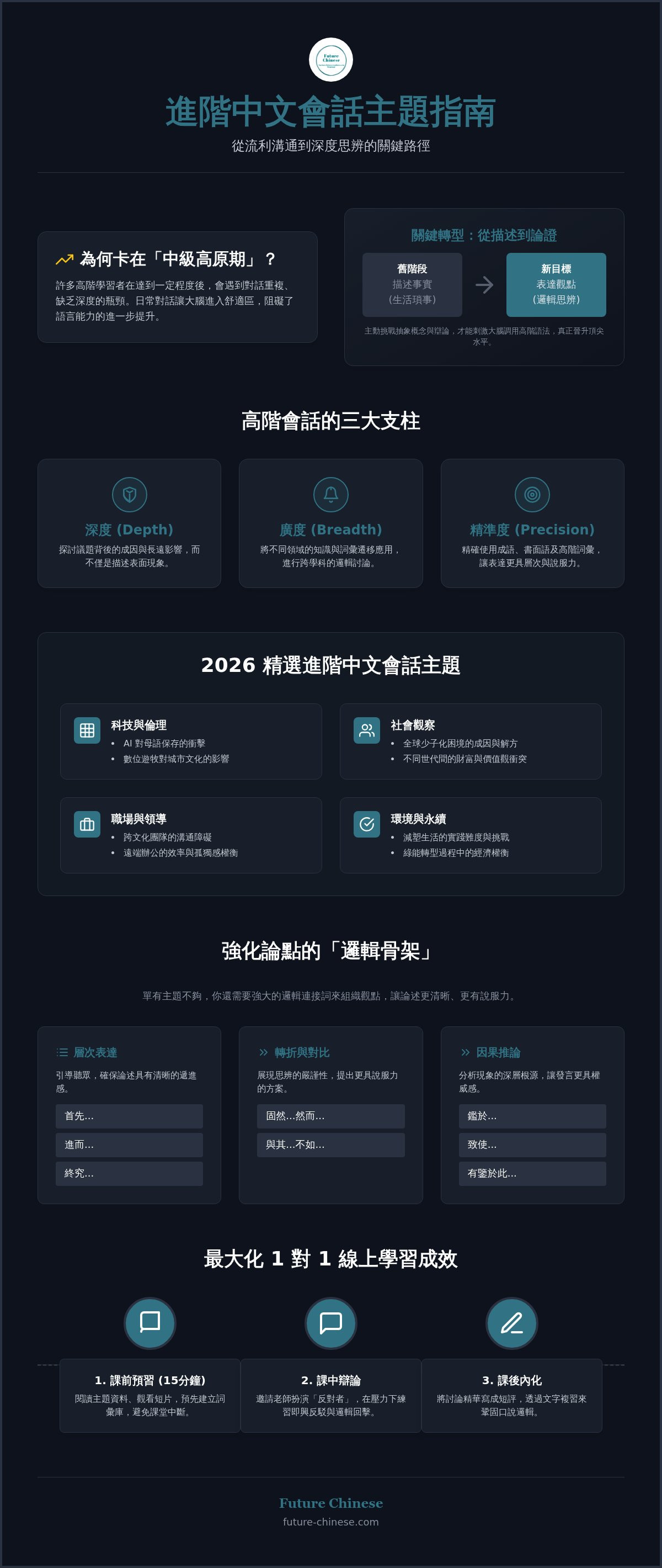進階中文會話主題