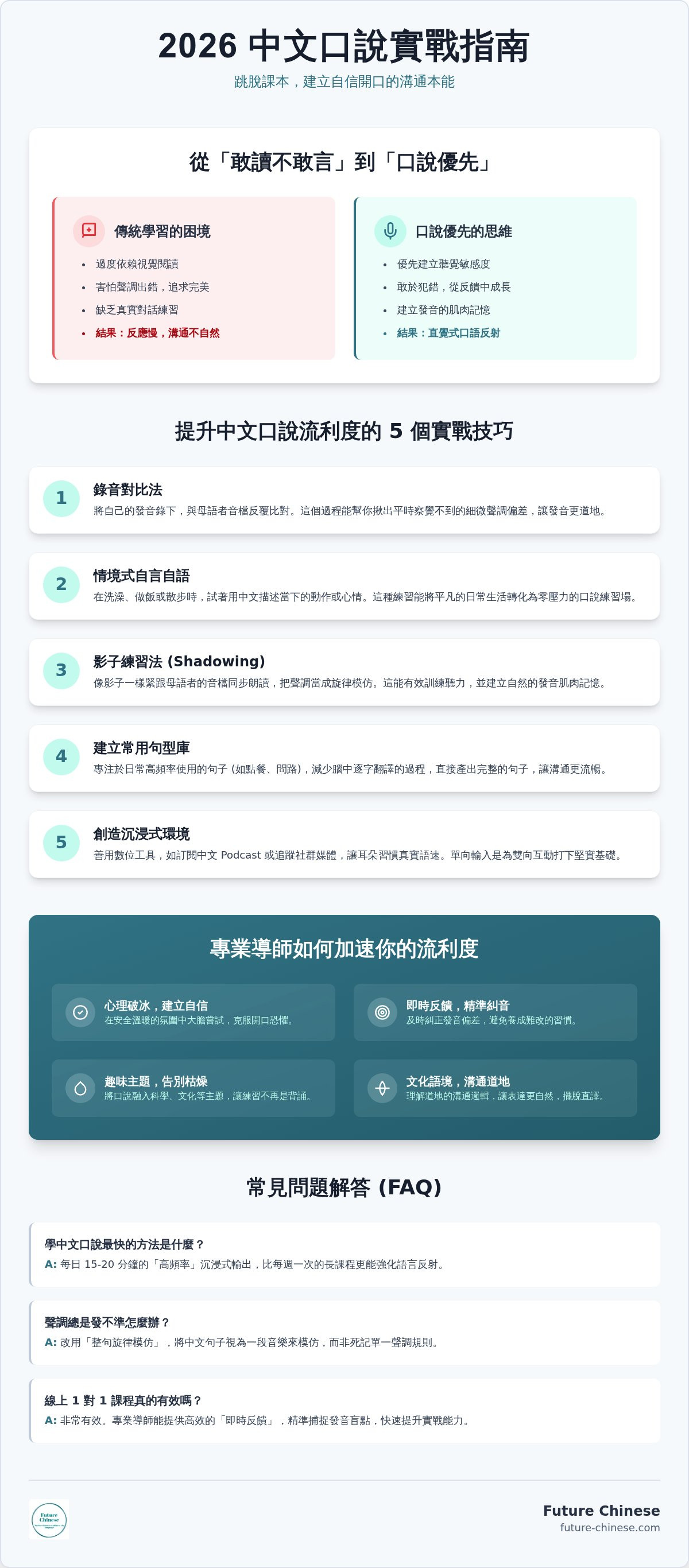 How to learn mandarin speaking