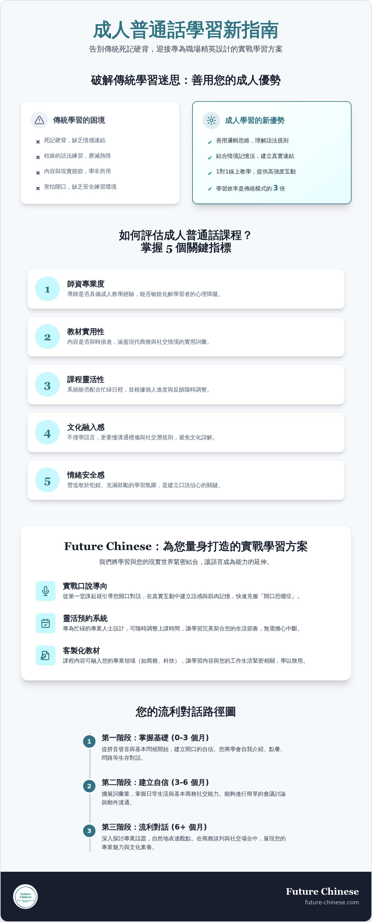 成人普通話課程